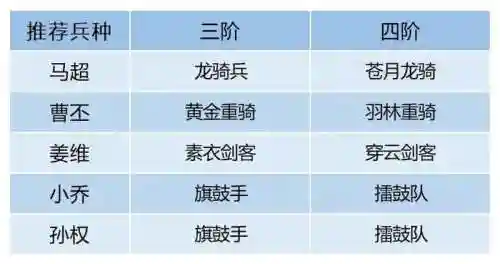 卧龙吟马超阵容搭配插图