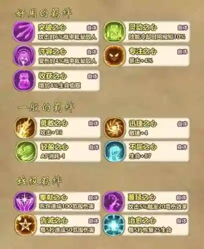 牧羊人之心幽冥羁绊技能插图