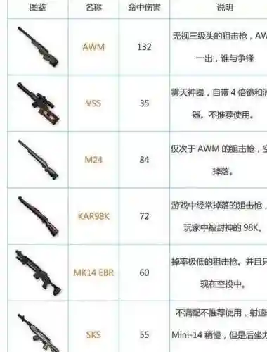 刺激战场装备分布