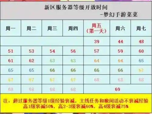 梦幻西游新区多长时间175插图