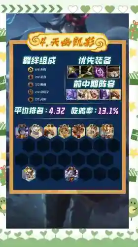 斗士阵容10.22插图1