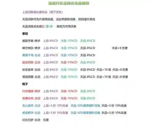 武器属性与技能属性攻击插图