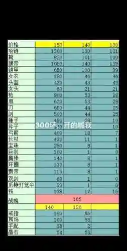梦幻西游宝宝环实惠吗插图1