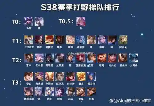 王者荣耀老鹰队阵容搭配插图