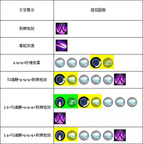 蔷薇天赋技能是什么意思是什么意思是什么插图1