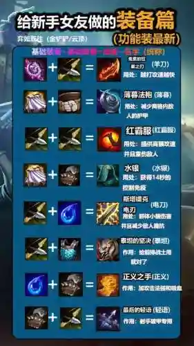 lol3800装备_1插图