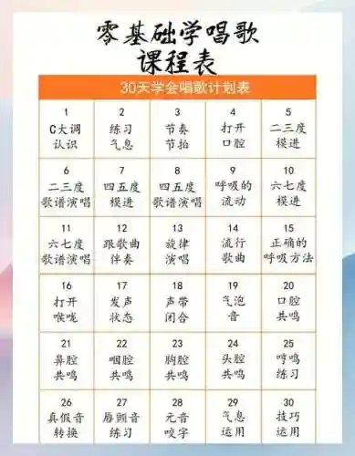 所有技能咏唱时间插图1