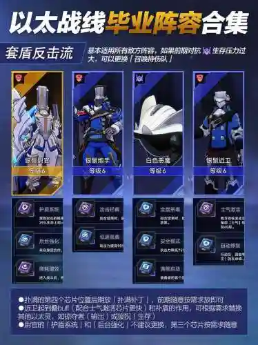 以太之光阵容搭配插图1