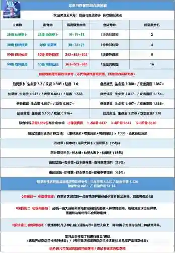 创造与魔法导师阵容搭配插图