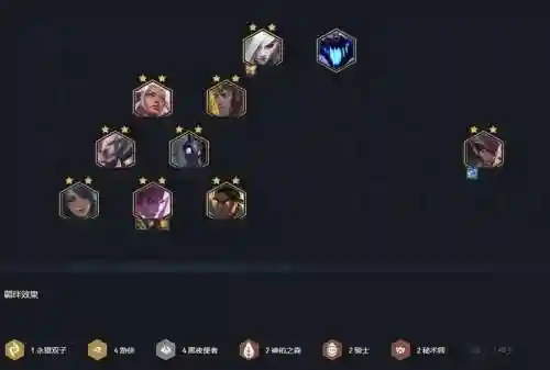 云顶之弈黑夜阵容出装搭配插图
