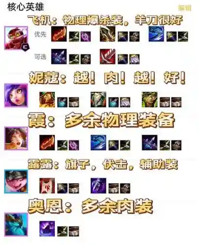 霓虹之弈卓尔不群阵容搭配插图