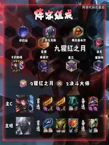 福星塔姆腥红之月阵容搭配插图
