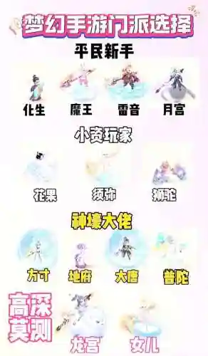 梦幻西游手游69哪个门派简单插图