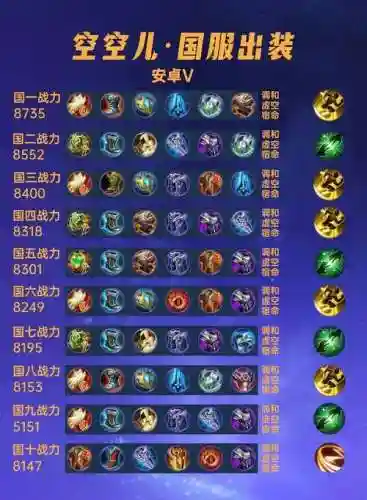 召唤铭文阵容插图