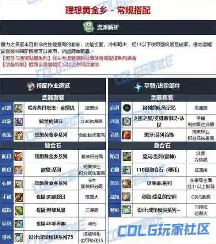 90版本元素装备选择插图1