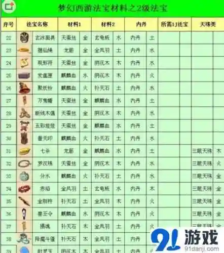 梦幻西游法系带什么4级法宝好插图