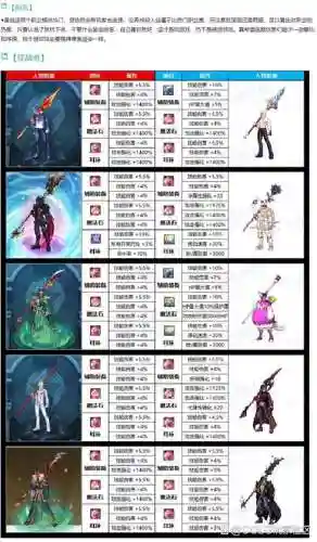 dnf魔枪火战士装备搭配插图