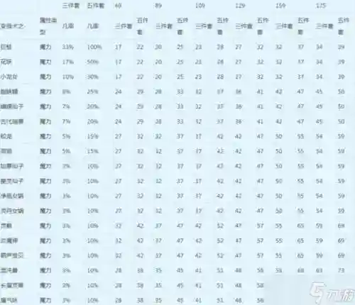 梦幻西游1灵力能增加多少伤害插图1