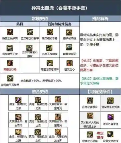 dnf光兵花打团装备_1插图1