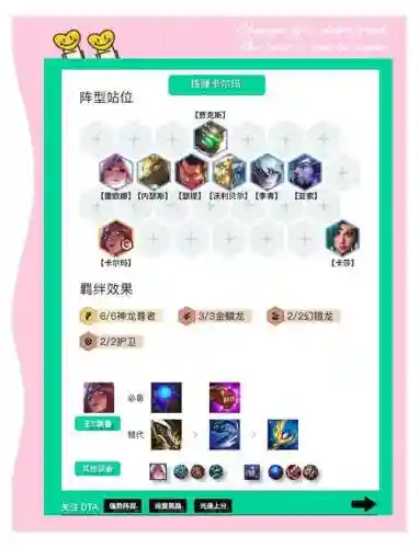 中核阵容搭配插图