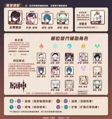 原c阵容搭配插图