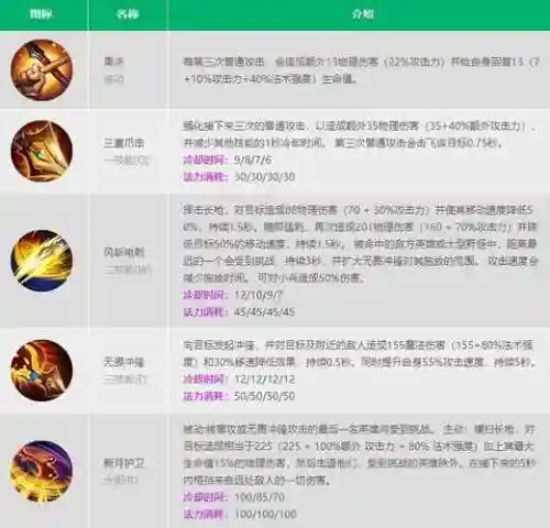 赵信的技能改的什么玩意插图1