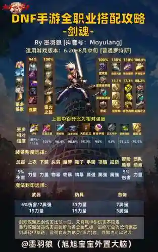 剑魂之刃鬼斩角色技能搭配插图1