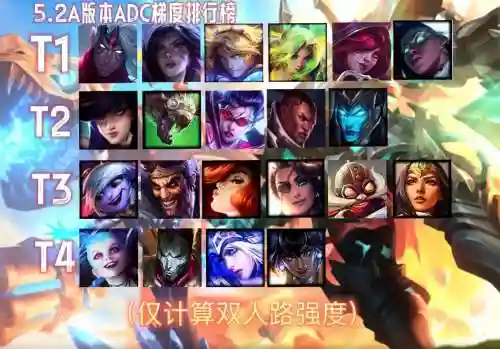 adc适合阵容插图1