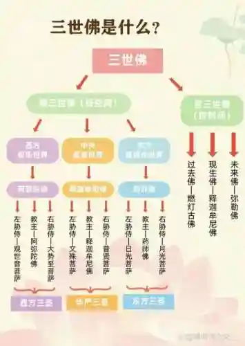 佛家最强阵容插图1