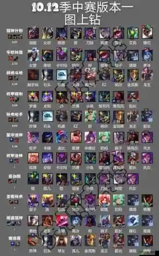 炼狱阵容怎么搭配插图1