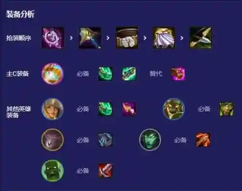 丧尸阵容搭配云顶插图