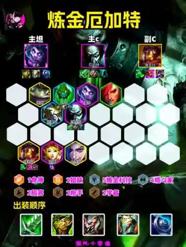 炼金怪阵容插图