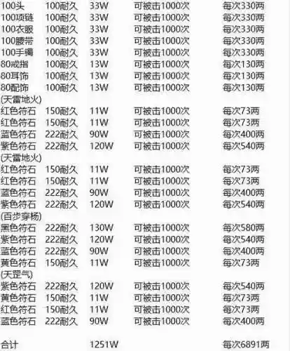 梦幻西游2j符石多少钱