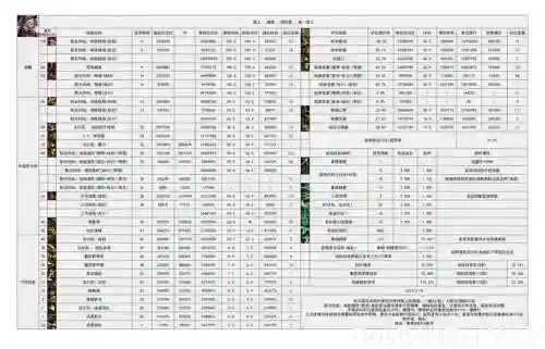 DNF第六元素技能数据插图1