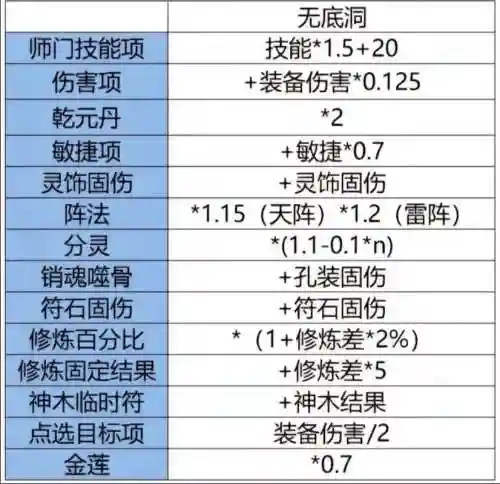 梦幻西游固伤五敏加点_1插图