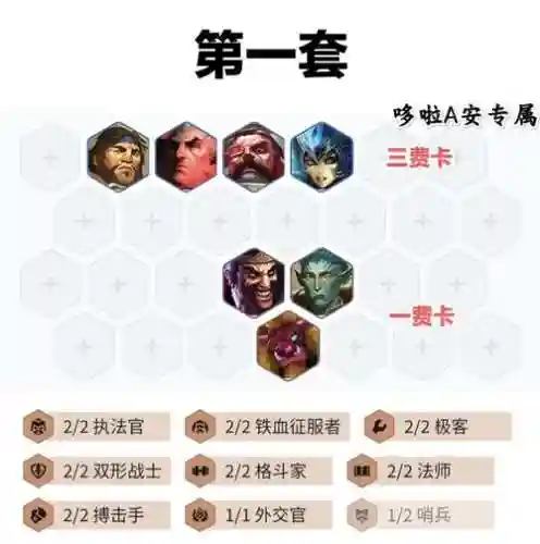 主宰羁绊阵容插图