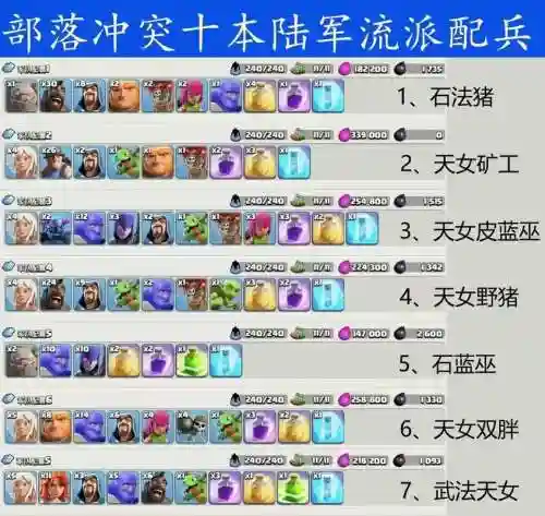 配兵阵容插图1