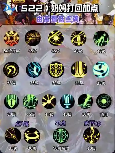 奶妈混团进图放什么技能_1插图1