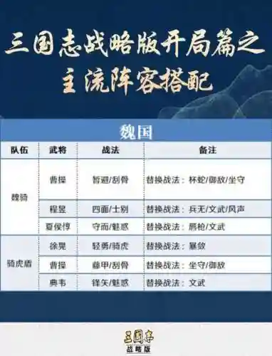 赵云刘备阵容搭配插图