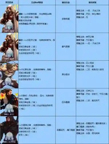 dnfbuff技能等级插图