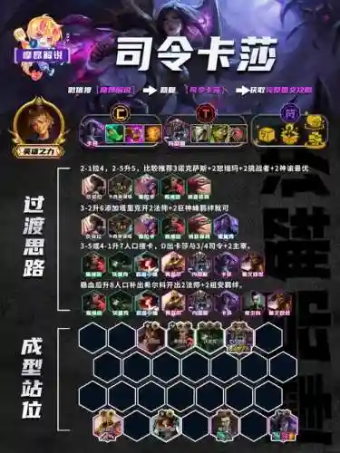 lol司令阵容插图