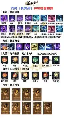九灵的技能循环_1插图1