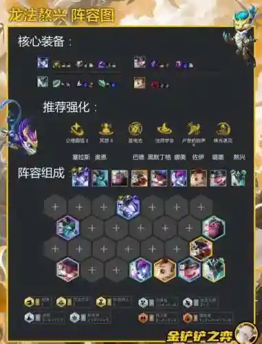 lol巨龙阵容搭配插图