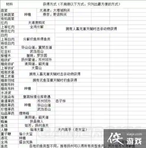 金庸群侠传x装备存档._1插图1