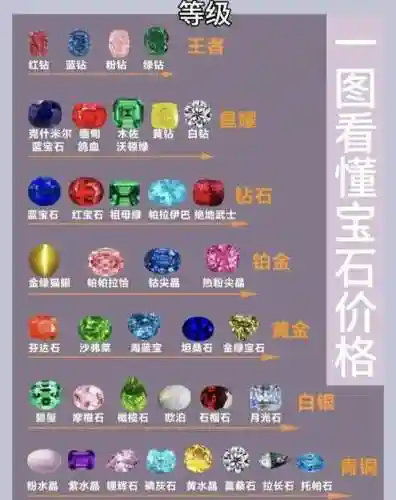 梦幻西游手游宝石会越来越贵吗插图