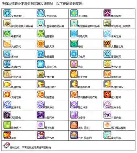 冒险岛各5转职业技能视频插图