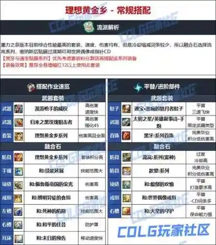 女大枪几级做装备插图