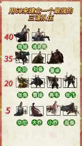 刘备张飞最强阵容搭配谁插图1