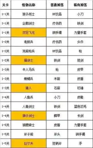 武器投掷2武器搭配插图1