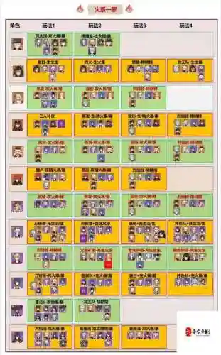 公子阵容最新搭配插图1